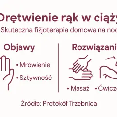 Drętwienie rąk w ciąży: objawy (mrowienie, sztywność) i rozwiązania (masaż, ćwiczenia). Domowa fizjoterapia.