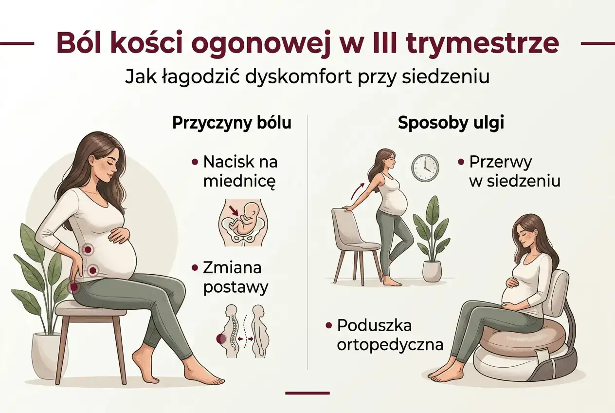 Ból kości ogonowej w ciąży - co pomaga, a kiedy iść do lekarza