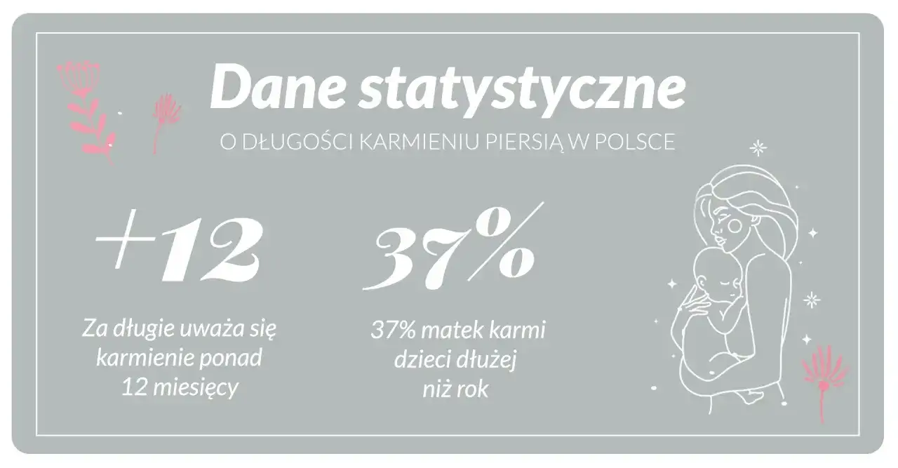Długie karmienie piersią - kiedy pomaga, a kiedy szkodzi?