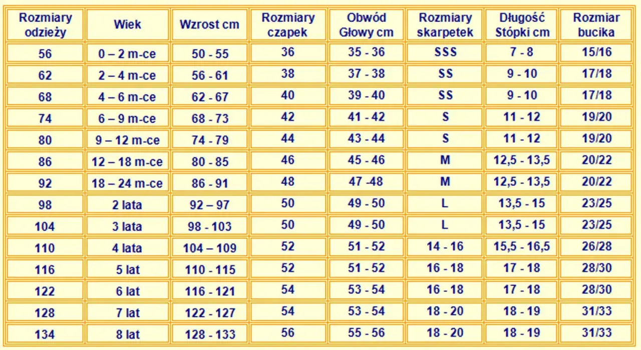 Tabela rozmiarów odzieży dla dzieci: rozmiar 86 odpowiada wiekowi 12-18 miesięcy, wzrostowi 80-85 cm.