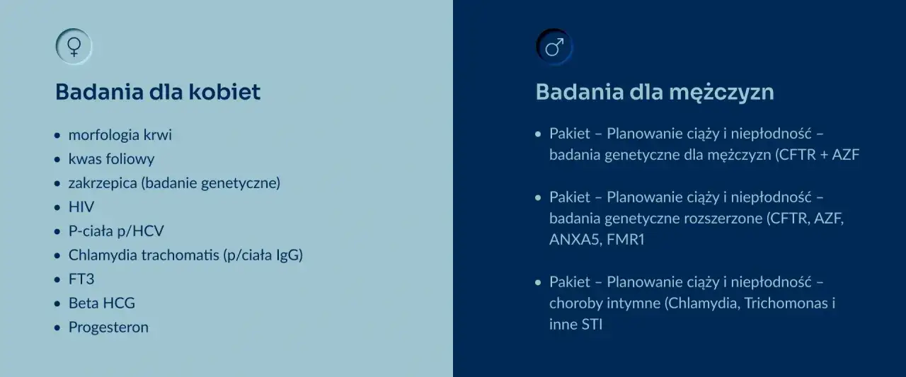 Badania przed ciążą dla kobiet i mężczyzn: morfologia, kwas foliowy, badania genetyczne, HIV, choroby intymne i inne.
