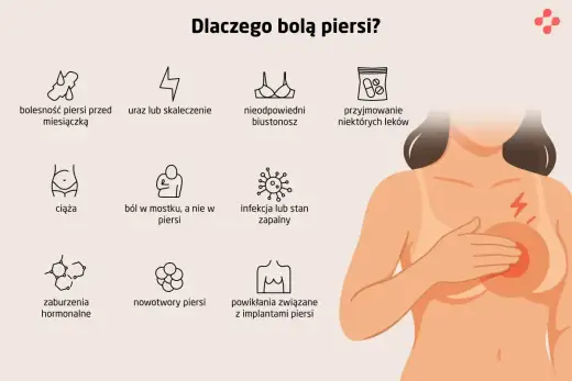 Ból piersi po owulacji - co oznacza i kiedy skonsultować?