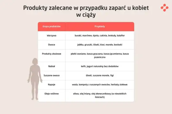Zaparcia w ciąży - jak pomóc sobie dietą, wodą i ruchem